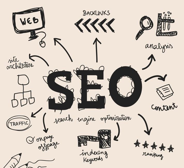 Digital Marketing Agency | Real Growth, Real Results seo